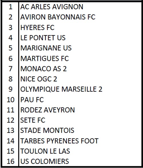 le groupe c du FC Martigues, saison 2015-2016